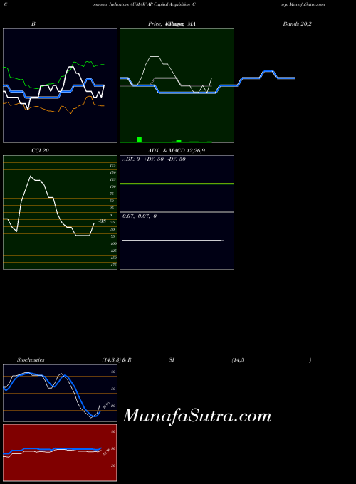 NASDAQ AR Capital Acquisition Corp. AUMAW ADX indicator, AR Capital Acquisition Corp. AUMAW indicators ADX technical analysis, AR Capital Acquisition Corp. AUMAW indicators ADX free charts, AR Capital Acquisition Corp. AUMAW indicators ADX historical values NASDAQ