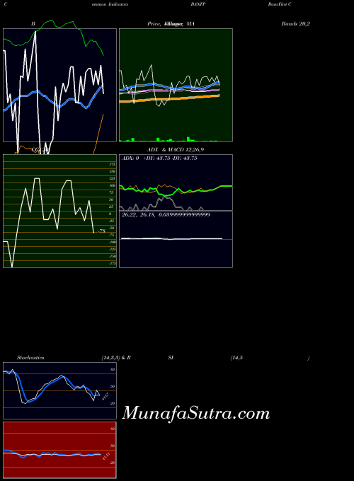 NASDAQ BancFirst Corporation BANFP All indicator, BancFirst Corporation BANFP indicators All technical analysis, BancFirst Corporation BANFP indicators All free charts, BancFirst Corporation BANFP indicators All historical values NASDAQ