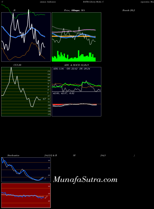 NASDAQ Liberty Media Corporation BATRA All indicator, Liberty Media Corporation BATRA indicators All technical analysis, Liberty Media Corporation BATRA indicators All free charts, Liberty Media Corporation BATRA indicators All historical values NASDAQ