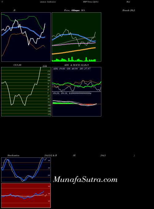 NASDAQ Virtus LifeSci Biotech Products ETF BBP All indicator, Virtus LifeSci Biotech Products ETF BBP indicators All technical analysis, Virtus LifeSci Biotech Products ETF BBP indicators All free charts, Virtus LifeSci Biotech Products ETF BBP indicators All historical values NASDAQ