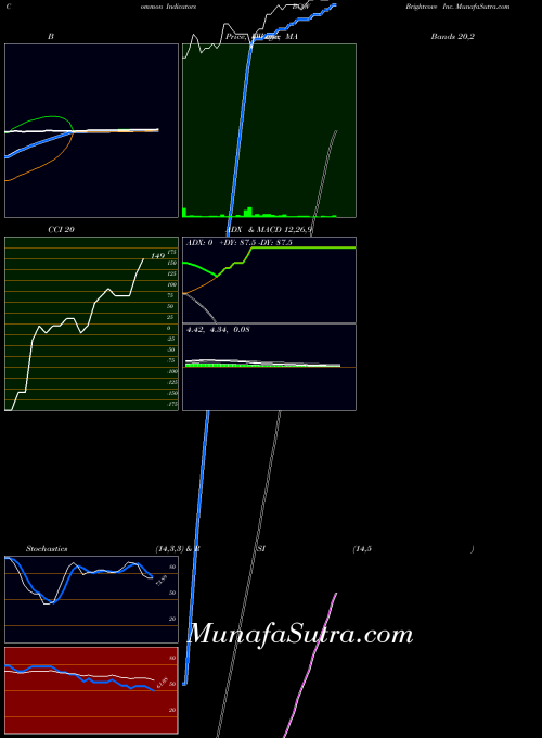 NASDAQ Brightcove Inc. BCOV All indicator, Brightcove Inc. BCOV indicators All technical analysis, Brightcove Inc. BCOV indicators All free charts, Brightcove Inc. BCOV indicators All historical values NASDAQ