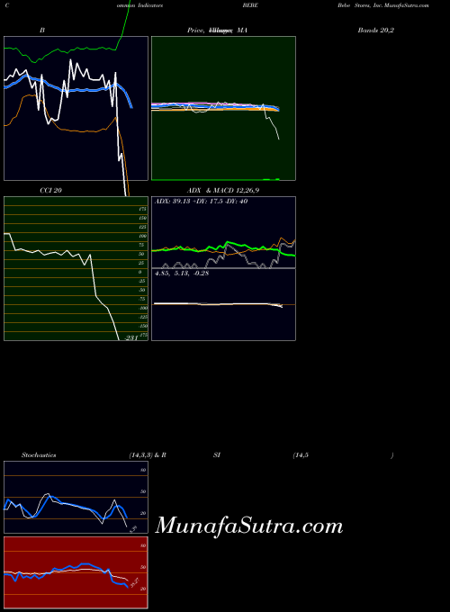 NASDAQ Bebe Stores, Inc. BEBE All indicator, Bebe Stores, Inc. BEBE indicators All technical analysis, Bebe Stores, Inc. BEBE indicators All free charts, Bebe Stores, Inc. BEBE indicators All historical values NASDAQ
