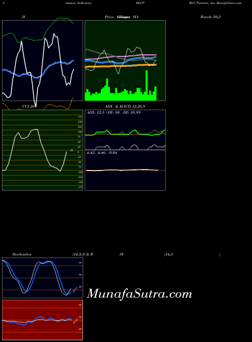 NASDAQ BGC Partners, Inc. BGCP All indicator, BGC Partners, Inc. BGCP indicators All technical analysis, BGC Partners, Inc. BGCP indicators All free charts, BGC Partners, Inc. BGCP indicators All historical values NASDAQ