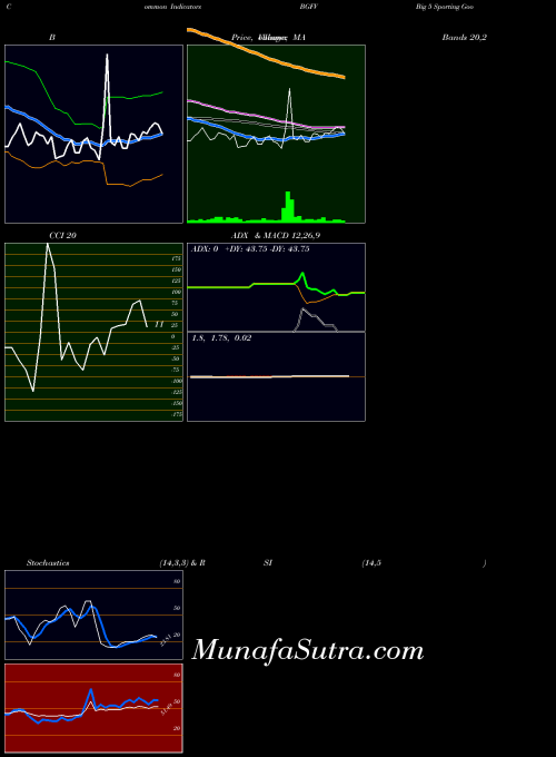 NASDAQ Big 5 Sporting Goods Corporation BGFV All indicator, Big 5 Sporting Goods Corporation BGFV indicators All technical analysis, Big 5 Sporting Goods Corporation BGFV indicators All free charts, Big 5 Sporting Goods Corporation BGFV indicators All historical values NASDAQ