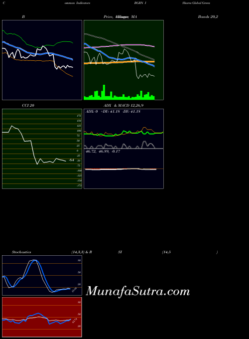NASDAQ IShares Global Green Bond ETF BGRN All indicator, IShares Global Green Bond ETF BGRN indicators All technical analysis, IShares Global Green Bond ETF BGRN indicators All free charts, IShares Global Green Bond ETF BGRN indicators All historical values NASDAQ