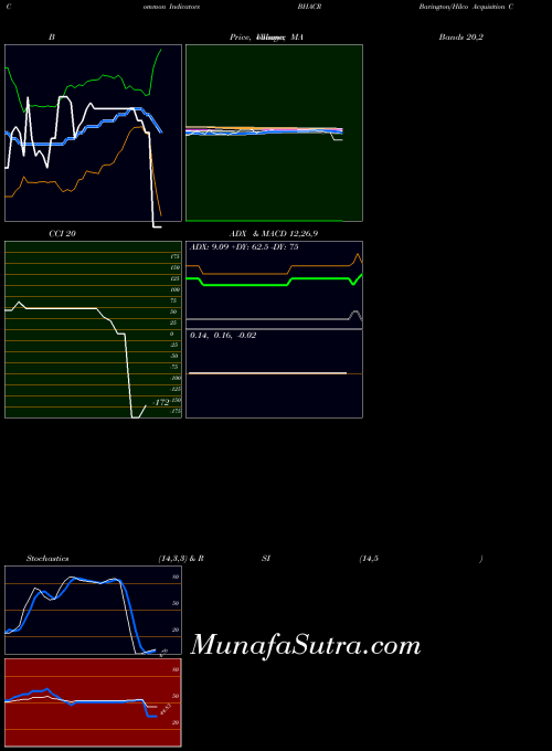 NASDAQ Barington/Hilco Acquisition Corp. BHACR All indicator, Barington/Hilco Acquisition Corp. BHACR indicators All technical analysis, Barington/Hilco Acquisition Corp. BHACR indicators All free charts, Barington/Hilco Acquisition Corp. BHACR indicators All historical values NASDAQ
