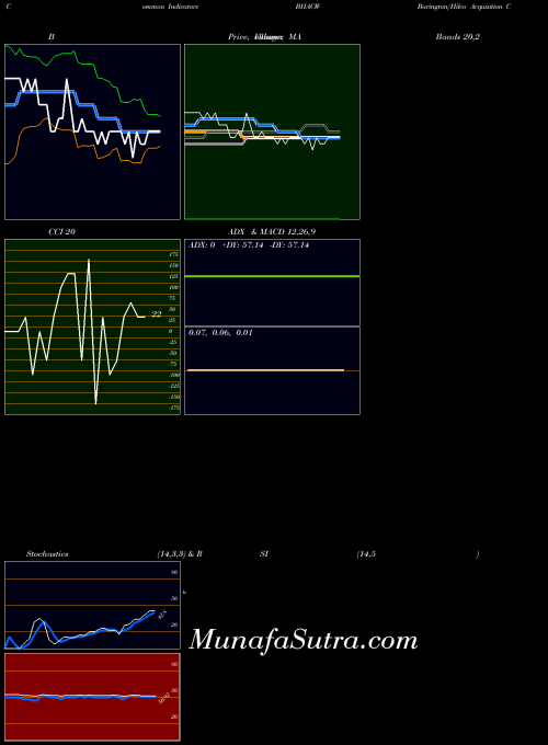 NASDAQ Barington/Hilco Acquisition Corp. BHACW All indicator, Barington/Hilco Acquisition Corp. BHACW indicators All technical analysis, Barington/Hilco Acquisition Corp. BHACW indicators All free charts, Barington/Hilco Acquisition Corp. BHACW indicators All historical values NASDAQ