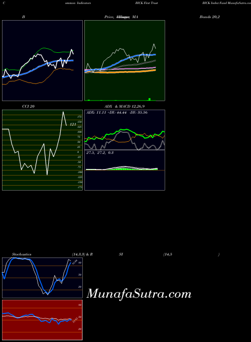NASDAQ First Trust BICK Index Fund BICK All indicator, First Trust BICK Index Fund BICK indicators All technical analysis, First Trust BICK Index Fund BICK indicators All free charts, First Trust BICK Index Fund BICK indicators All historical values NASDAQ
