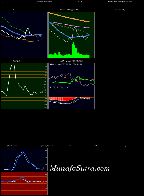 NASDAQ Baidu, Inc. BIDU All indicator, Baidu, Inc. BIDU indicators All technical analysis, Baidu, Inc. BIDU indicators All free charts, Baidu, Inc. BIDU indicators All historical values NASDAQ