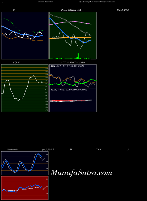 NASDAQ Gaming ETF Vaneck BJK All indicator, Gaming ETF Vaneck BJK indicators All technical analysis, Gaming ETF Vaneck BJK indicators All free charts, Gaming ETF Vaneck BJK indicators All historical values NASDAQ