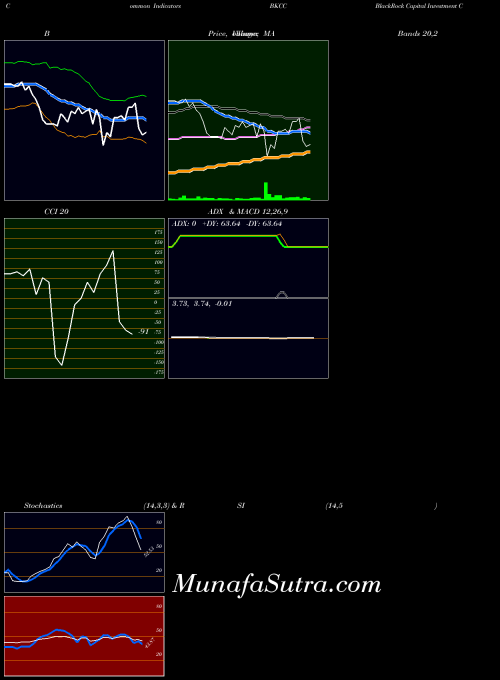 NASDAQ BlackRock Capital Investment Corporation BKCC All indicator, BlackRock Capital Investment Corporation BKCC indicators All technical analysis, BlackRock Capital Investment Corporation BKCC indicators All free charts, BlackRock Capital Investment Corporation BKCC indicators All historical values NASDAQ