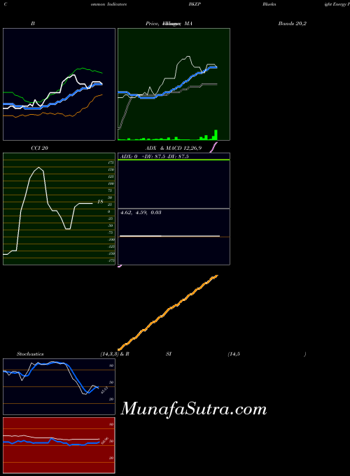 NASDAQ Blueknight Energy Partners L.P., L.L.C. BKEP All indicator, Blueknight Energy Partners L.P., L.L.C. BKEP indicators All technical analysis, Blueknight Energy Partners L.P., L.L.C. BKEP indicators All free charts, Blueknight Energy Partners L.P., L.L.C. BKEP indicators All historical values NASDAQ