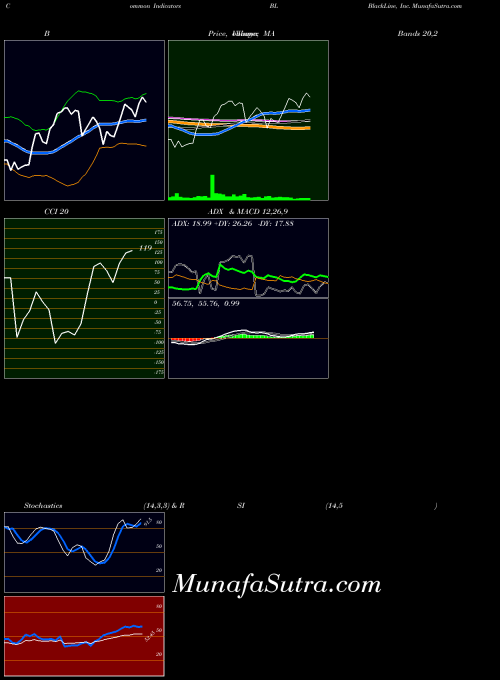 NASDAQ BlackLine, Inc. BL All indicator, BlackLine, Inc. BL indicators All technical analysis, BlackLine, Inc. BL indicators All free charts, BlackLine, Inc. BL indicators All historical values NASDAQ