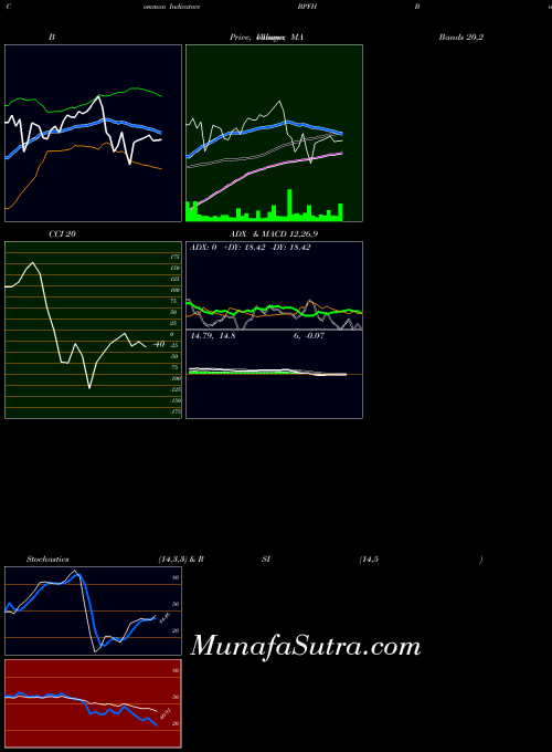 NASDAQ Boston Private Financial Holdings, Inc. BPFH All indicator, Boston Private Financial Holdings, Inc. BPFH indicators All technical analysis, Boston Private Financial Holdings, Inc. BPFH indicators All free charts, Boston Private Financial Holdings, Inc. BPFH indicators All historical values NASDAQ
