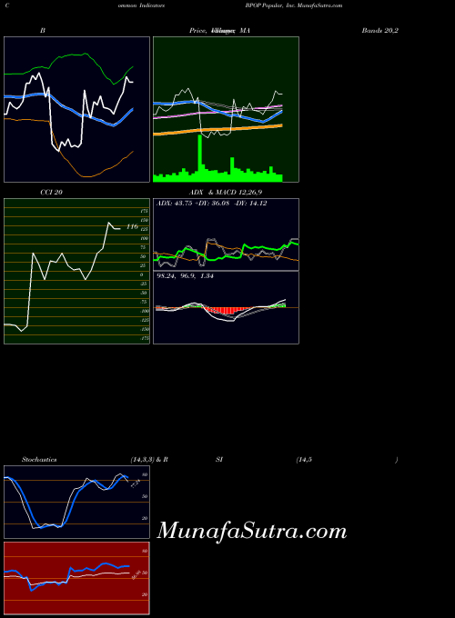 NASDAQ Popular, Inc. BPOP All indicator, Popular, Inc. BPOP indicators All technical analysis, Popular, Inc. BPOP indicators All free charts, Popular, Inc. BPOP indicators All historical values NASDAQ