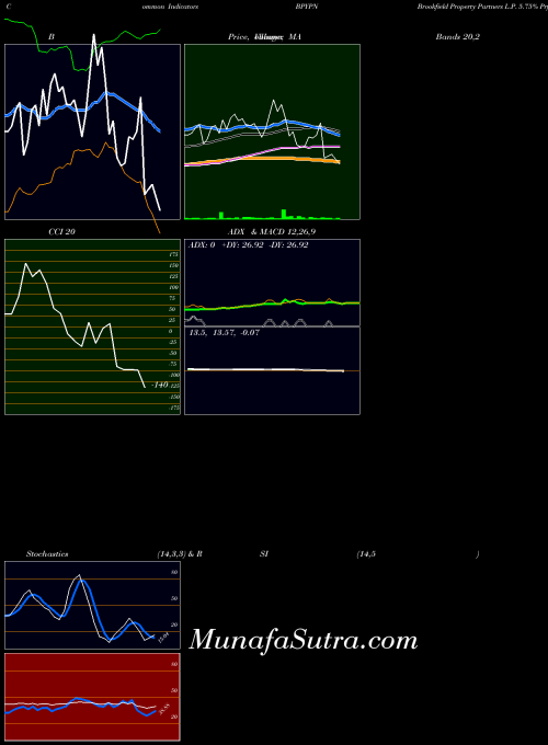 NASDAQ Brookfield Property Partners L.P. 5.75% Prf Perp BPYPN All indicator, Brookfield Property Partners L.P. 5.75% Prf Perp BPYPN indicators All technical analysis, Brookfield Property Partners L.P. 5.75% Prf Perp BPYPN indicators All free charts, Brookfield Property Partners L.P. 5.75% Prf Perp BPYPN indicators All historical values NASDAQ
