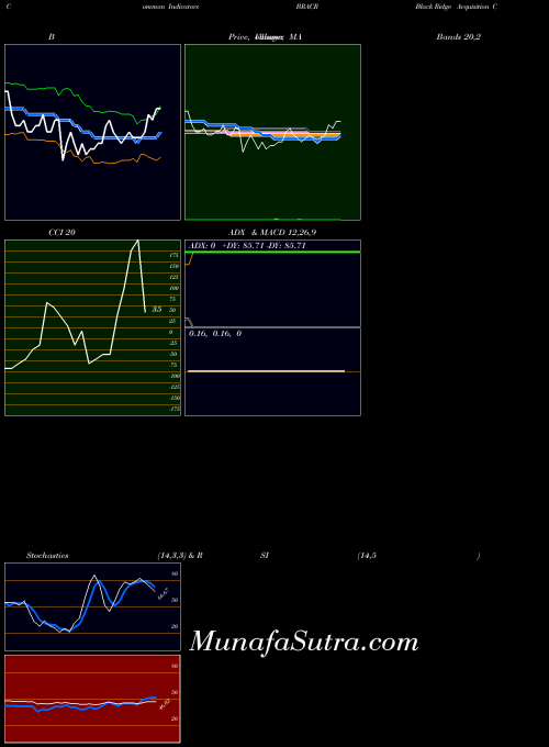 NASDAQ Black Ridge Acquisition Corp. BRACR All indicator, Black Ridge Acquisition Corp. BRACR indicators All technical analysis, Black Ridge Acquisition Corp. BRACR indicators All free charts, Black Ridge Acquisition Corp. BRACR indicators All historical values NASDAQ