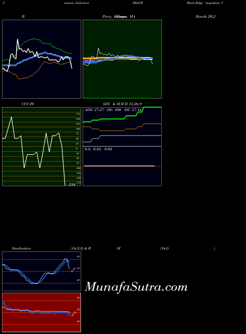 NASDAQ Black Ridge Acquisition Corp. BRACW All indicator, Black Ridge Acquisition Corp. BRACW indicators All technical analysis, Black Ridge Acquisition Corp. BRACW indicators All free charts, Black Ridge Acquisition Corp. BRACW indicators All historical values NASDAQ