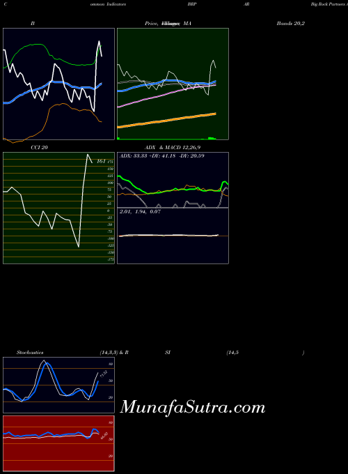 NASDAQ Big Rock Partners Acquisition Corp. BRPAR All indicator, Big Rock Partners Acquisition Corp. BRPAR indicators All technical analysis, Big Rock Partners Acquisition Corp. BRPAR indicators All free charts, Big Rock Partners Acquisition Corp. BRPAR indicators All historical values NASDAQ