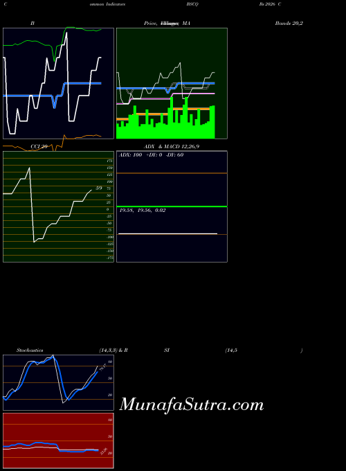 NASDAQ Bs 2026 Corp Bond Invesco ETF BSCQ All indicator, Bs 2026 Corp Bond Invesco ETF BSCQ indicators All technical analysis, Bs 2026 Corp Bond Invesco ETF BSCQ indicators All free charts, Bs 2026 Corp Bond Invesco ETF BSCQ indicators All historical values NASDAQ
