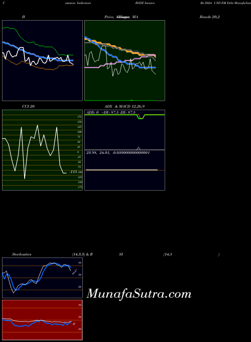 NASDAQ Invesco Bs 2024 USD EM Debt BSDE All indicator, Invesco Bs 2024 USD EM Debt BSDE indicators All technical analysis, Invesco Bs 2024 USD EM Debt BSDE indicators All free charts, Invesco Bs 2024 USD EM Debt BSDE indicators All historical values NASDAQ