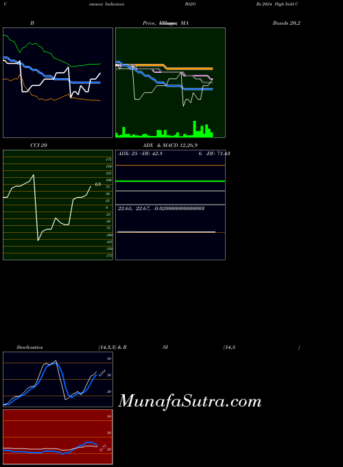 NASDAQ Bs 2024 High Yield Corp Bond Invesco ETF BSJO MACD indicator, Bs 2024 High Yield Corp Bond Invesco ETF BSJO indicators MACD technical analysis, Bs 2024 High Yield Corp Bond Invesco ETF BSJO indicators MACD free charts, Bs 2024 High Yield Corp Bond Invesco ETF BSJO indicators MACD historical values NASDAQ