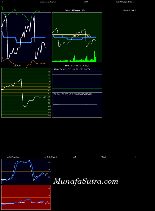 NASDAQ Bs 2025 High Yield Corp Bond Invesco ETF BSJP All indicator, Bs 2025 High Yield Corp Bond Invesco ETF BSJP indicators All technical analysis, Bs 2025 High Yield Corp Bond Invesco ETF BSJP indicators All free charts, Bs 2025 High Yield Corp Bond Invesco ETF BSJP indicators All historical values NASDAQ