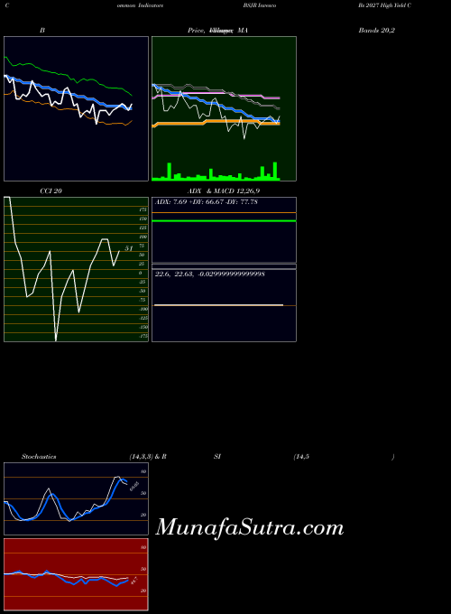 NASDAQ Invesco Bs 2027 High Yield Corp Bond ETF BSJR All indicator, Invesco Bs 2027 High Yield Corp Bond ETF BSJR indicators All technical analysis, Invesco Bs 2027 High Yield Corp Bond ETF BSJR indicators All free charts, Invesco Bs 2027 High Yield Corp Bond ETF BSJR indicators All historical values NASDAQ