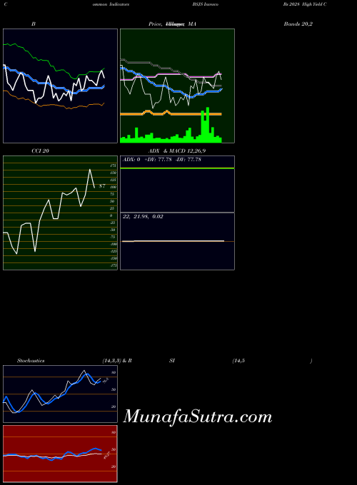 NASDAQ Invesco Bs 2028 High Yield Corp Bond ETF BSJS All indicator, Invesco Bs 2028 High Yield Corp Bond ETF BSJS indicators All technical analysis, Invesco Bs 2028 High Yield Corp Bond ETF BSJS indicators All free charts, Invesco Bs 2028 High Yield Corp Bond ETF BSJS indicators All historical values NASDAQ