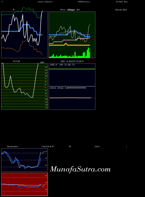 NASDAQ Invesco Bs 2026 Municipal Bond ETF BSMQ All indicator, Invesco Bs 2026 Municipal Bond ETF BSMQ indicators All technical analysis, Invesco Bs 2026 Municipal Bond ETF BSMQ indicators All free charts, Invesco Bs 2026 Municipal Bond ETF BSMQ indicators All historical values NASDAQ