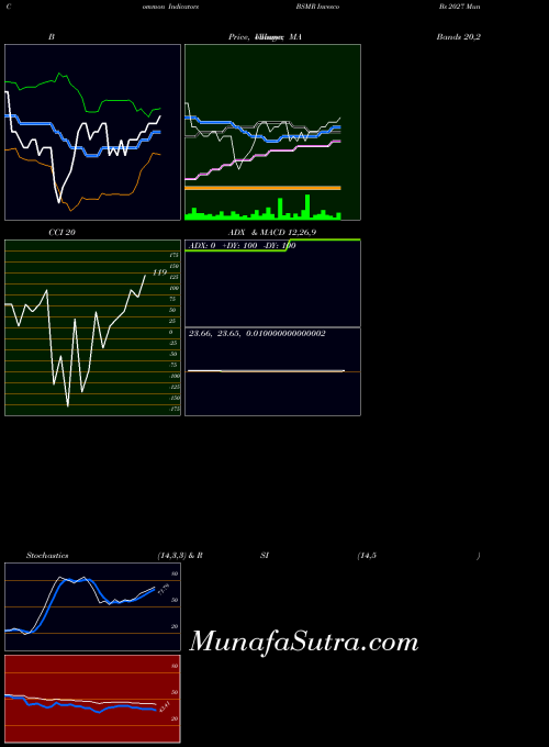 NASDAQ Invesco Bs 2027 Municipal Bond ETF BSMR All indicator, Invesco Bs 2027 Municipal Bond ETF BSMR indicators All technical analysis, Invesco Bs 2027 Municipal Bond ETF BSMR indicators All free charts, Invesco Bs 2027 Municipal Bond ETF BSMR indicators All historical values NASDAQ