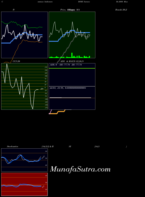 NASDAQ Invesco Bs 2030 Municipal Bond ETF BSMU All indicator, Invesco Bs 2030 Municipal Bond ETF BSMU indicators All technical analysis, Invesco Bs 2030 Municipal Bond ETF BSMU indicators All free charts, Invesco Bs 2030 Municipal Bond ETF BSMU indicators All historical values NASDAQ