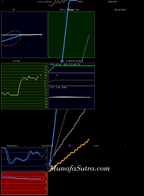 NASDAQ BSQUARE Corporation BSQR All indicator, BSQUARE Corporation BSQR indicators All technical analysis, BSQUARE Corporation BSQR indicators All free charts, BSQUARE Corporation BSQR indicators All historical values NASDAQ