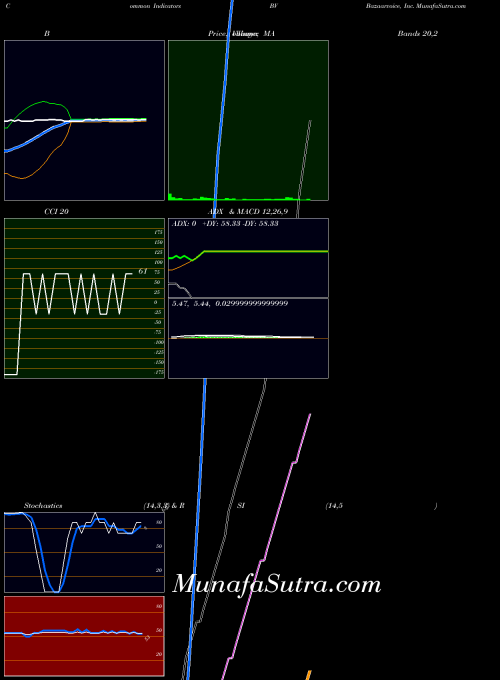 NASDAQ Bazaarvoice, Inc. BV All indicator, Bazaarvoice, Inc. BV indicators All technical analysis, Bazaarvoice, Inc. BV indicators All free charts, Bazaarvoice, Inc. BV indicators All historical values NASDAQ