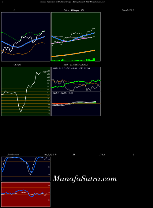 NASDAQ ClearBridge All Cap Growth ETF CACG All indicator, ClearBridge All Cap Growth ETF CACG indicators All technical analysis, ClearBridge All Cap Growth ETF CACG indicators All free charts, ClearBridge All Cap Growth ETF CACG indicators All historical values NASDAQ