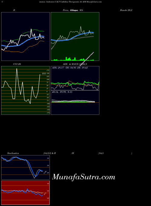 Calliditas Therapeutics indicators chart 