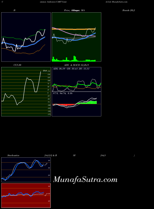 NASDAQ Camtek Ltd. CAMT All indicator, Camtek Ltd. CAMT indicators All technical analysis, Camtek Ltd. CAMT indicators All free charts, Camtek Ltd. CAMT indicators All historical values NASDAQ