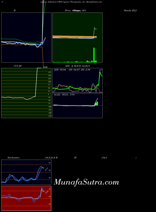 NASDAQ Capricor Therapeutics, Inc. CAPR All indicator, Capricor Therapeutics, Inc. CAPR indicators All technical analysis, Capricor Therapeutics, Inc. CAPR indicators All free charts, Capricor Therapeutics, Inc. CAPR indicators All historical values NASDAQ