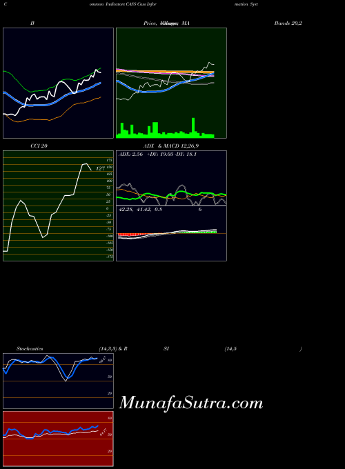 NASDAQ Cass Information Systems, Inc CASS All indicator, Cass Information Systems, Inc CASS indicators All technical analysis, Cass Information Systems, Inc CASS indicators All free charts, Cass Information Systems, Inc CASS indicators All historical values NASDAQ