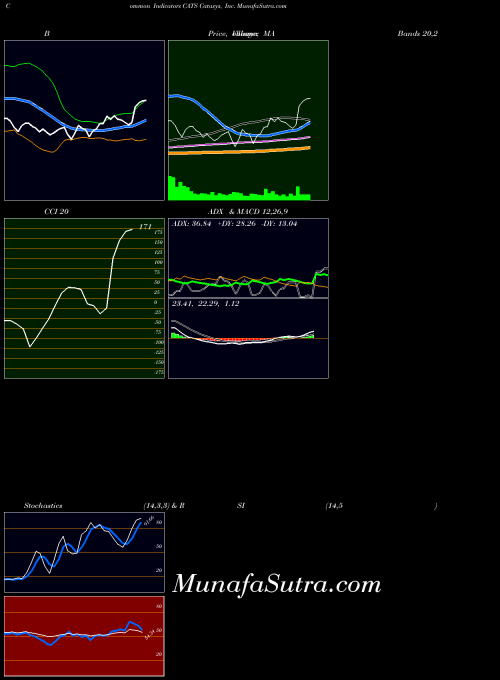 NASDAQ Catasys, Inc. CATS All indicator, Catasys, Inc. CATS indicators All technical analysis, Catasys, Inc. CATS indicators All free charts, Catasys, Inc. CATS indicators All historical values NASDAQ