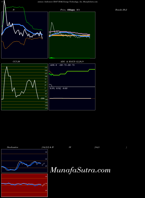 NASDAQ CBAK Energy Technology, Inc. CBAT BollingerBands indicator, CBAK Energy Technology, Inc. CBAT indicators BollingerBands technical analysis, CBAK Energy Technology, Inc. CBAT indicators BollingerBands free charts, CBAK Energy Technology, Inc. CBAT indicators BollingerBands historical values NASDAQ