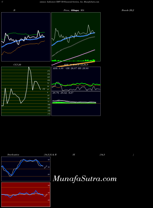 NASDAQ CB Financial Services, Inc. CBFV All indicator, CB Financial Services, Inc. CBFV indicators All technical analysis, CB Financial Services, Inc. CBFV indicators All free charts, CB Financial Services, Inc. CBFV indicators All historical values NASDAQ