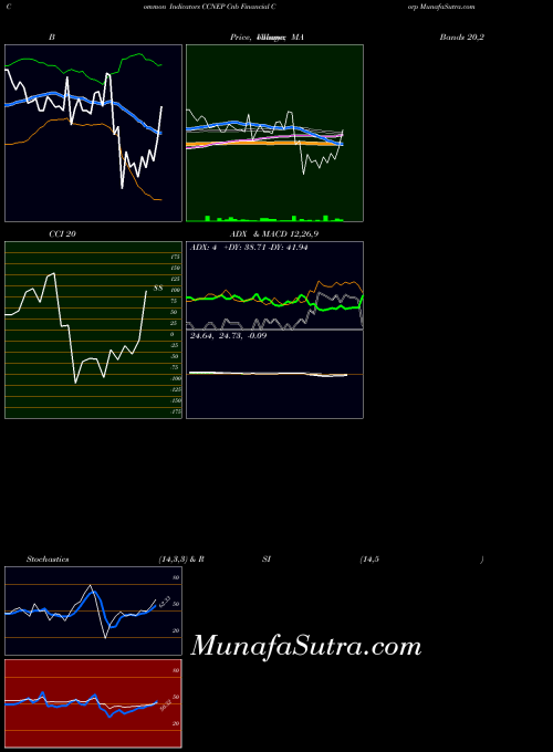 NASDAQ Cnb Financial Corp CCNEP All indicator, Cnb Financial Corp CCNEP indicators All technical analysis, Cnb Financial Corp CCNEP indicators All free charts, Cnb Financial Corp CCNEP indicators All historical values NASDAQ