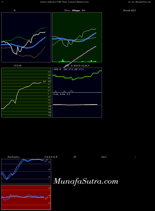 NASDAQ China Customer Relations Centers, Inc. CCRC All indicator, China Customer Relations Centers, Inc. CCRC indicators All technical analysis, China Customer Relations Centers, Inc. CCRC indicators All free charts, China Customer Relations Centers, Inc. CCRC indicators All historical values NASDAQ