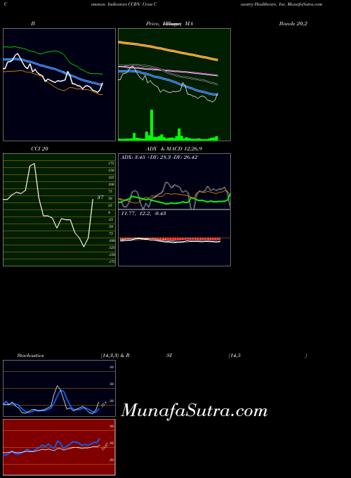 NASDAQ Cross Country Healthcare, Inc. CCRN MACD indicator, Cross Country Healthcare, Inc. CCRN indicators MACD technical analysis, Cross Country Healthcare, Inc. CCRN indicators MACD free charts, Cross Country Healthcare, Inc. CCRN indicators MACD historical values NASDAQ