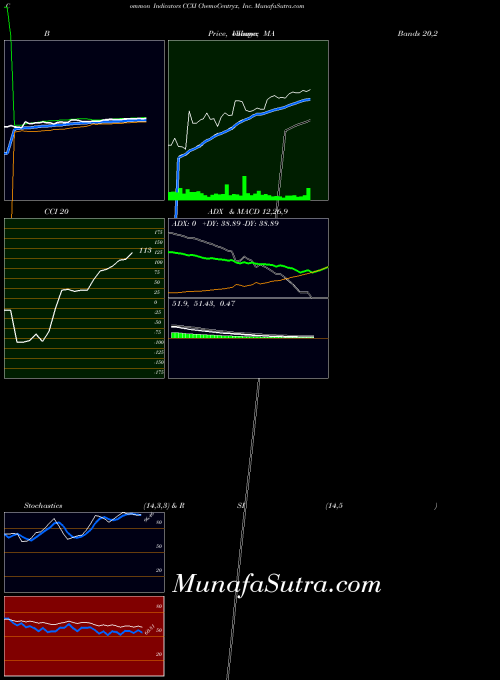 Ccxi Stock Forecast