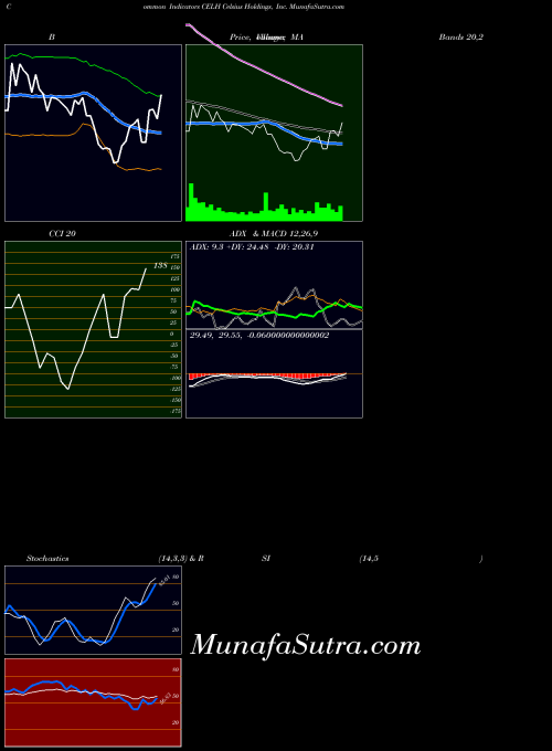 NASDAQ Celsius Holdings, Inc. CELH RSI indicator, Celsius Holdings, Inc. CELH indicators RSI technical analysis, Celsius Holdings, Inc. CELH indicators RSI free charts, Celsius Holdings, Inc. CELH indicators RSI historical values NASDAQ