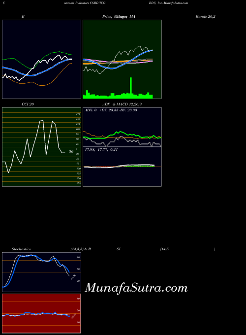 NASDAQ TCG BDC, Inc. CGBD All indicator, TCG BDC, Inc. CGBD indicators All technical analysis, TCG BDC, Inc. CGBD indicators All free charts, TCG BDC, Inc. CGBD indicators All historical values NASDAQ