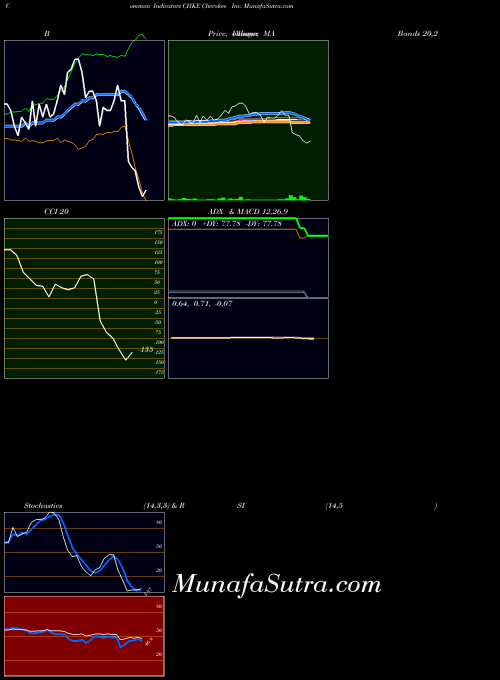 NASDAQ Cherokee Inc. CHKE All indicator, Cherokee Inc. CHKE indicators All technical analysis, Cherokee Inc. CHKE indicators All free charts, Cherokee Inc. CHKE indicators All historical values NASDAQ