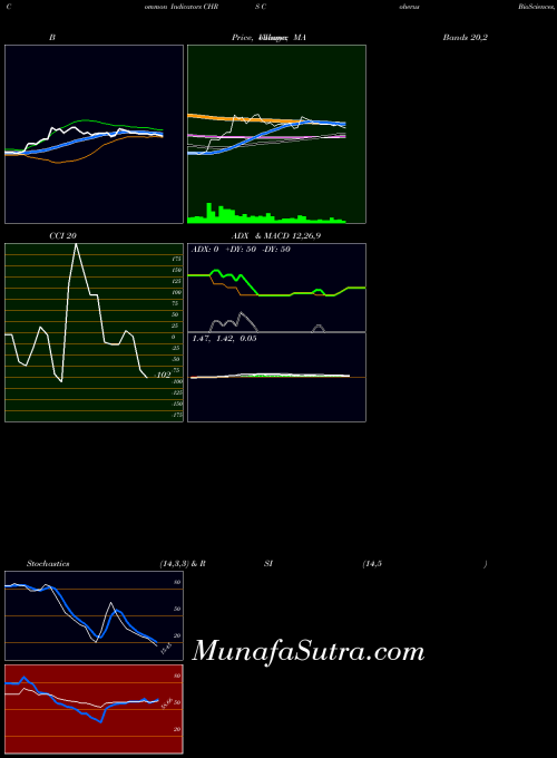 NASDAQ Coherus BioSciences, Inc. CHRS Stochastics indicator, Coherus BioSciences, Inc. CHRS indicators Stochastics technical analysis, Coherus BioSciences, Inc. CHRS indicators Stochastics free charts, Coherus BioSciences, Inc. CHRS indicators Stochastics historical values NASDAQ